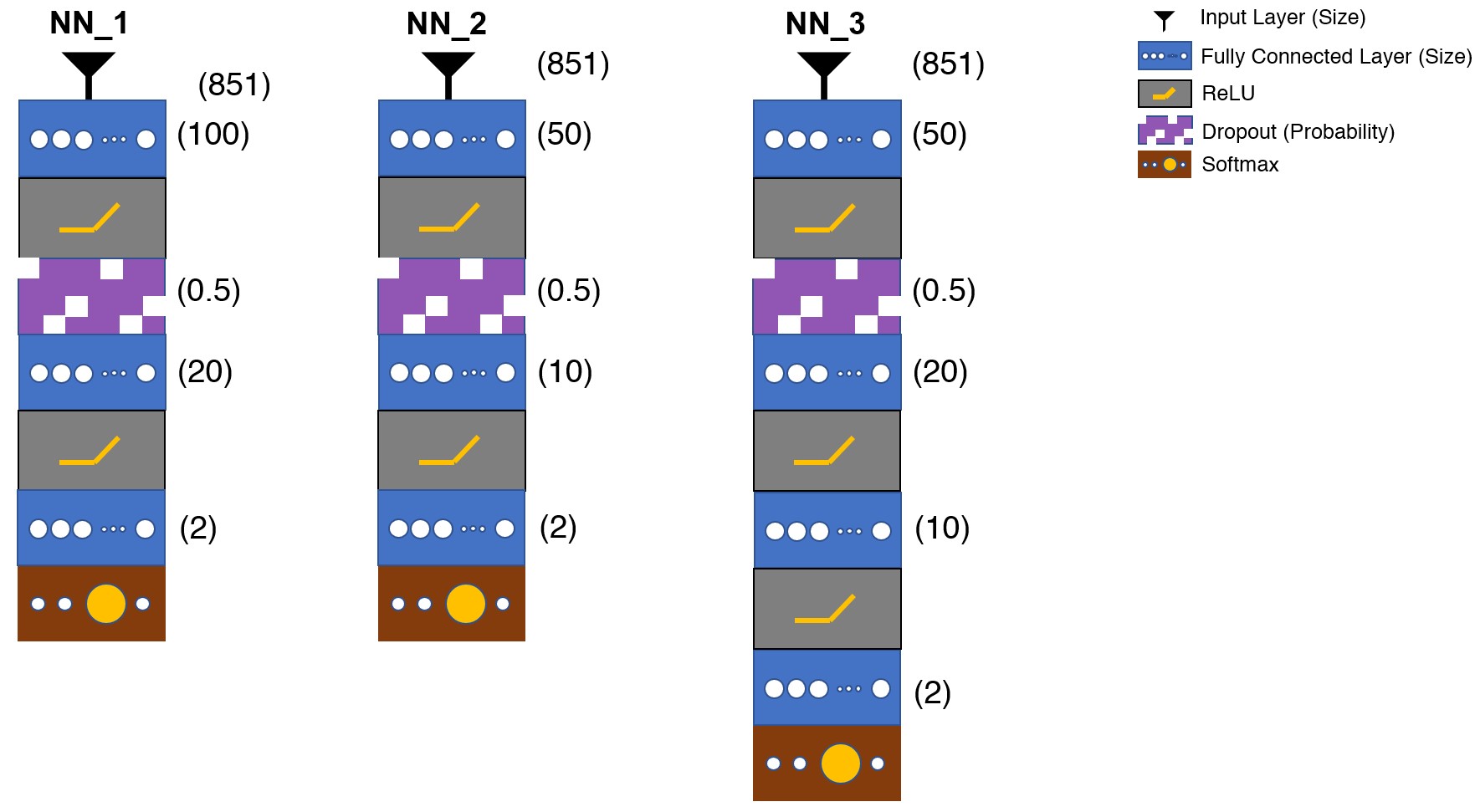 Scientific illustration SensitivityAnalysis NNs.jpg