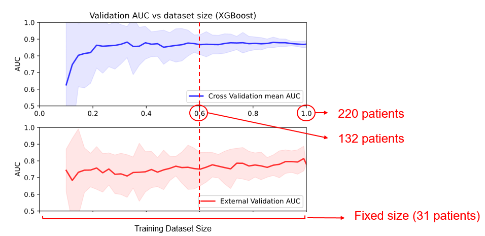 Scientific illustration SensitivityAnalysis XGB.png